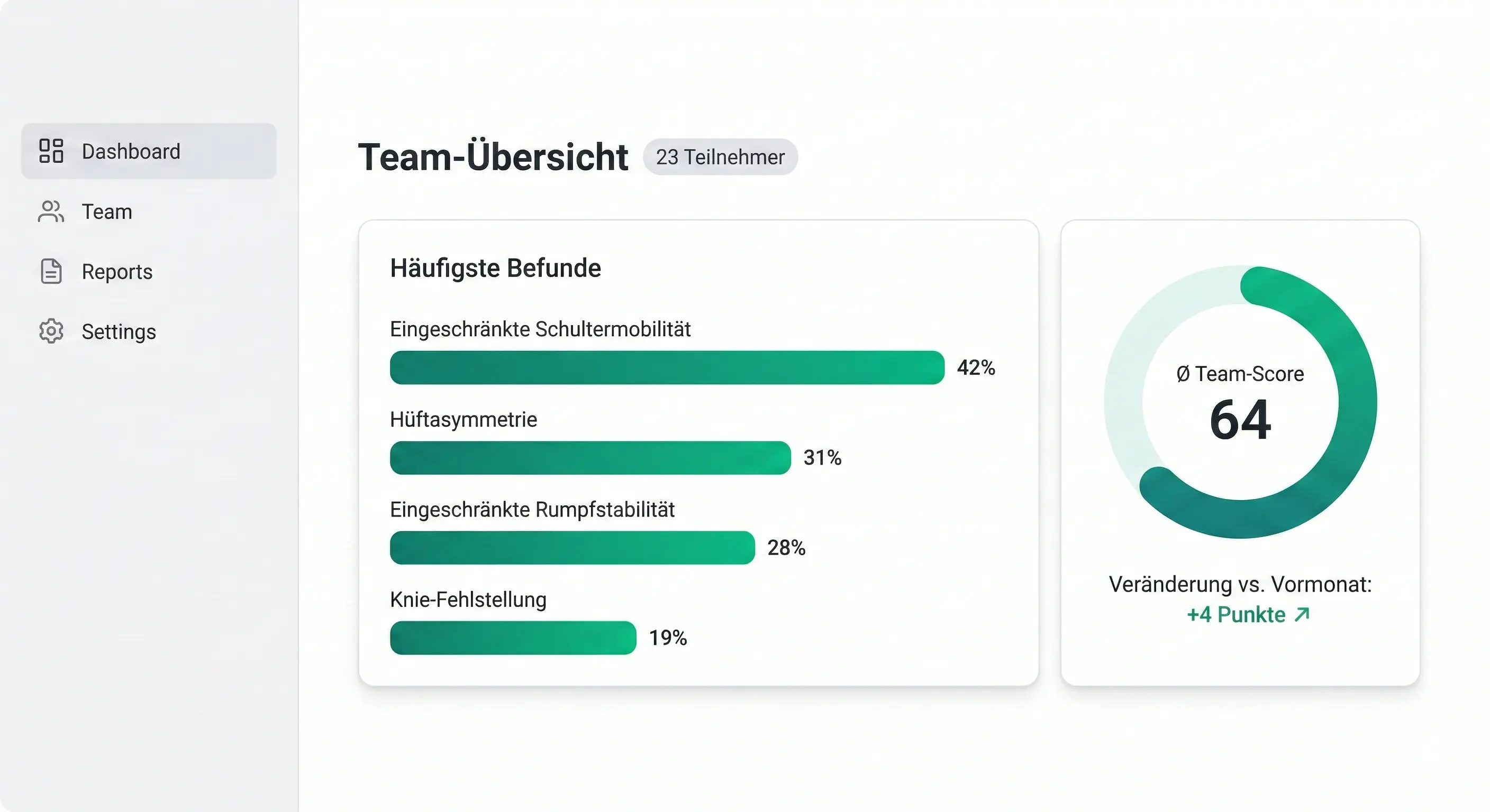 Team-Dashboard